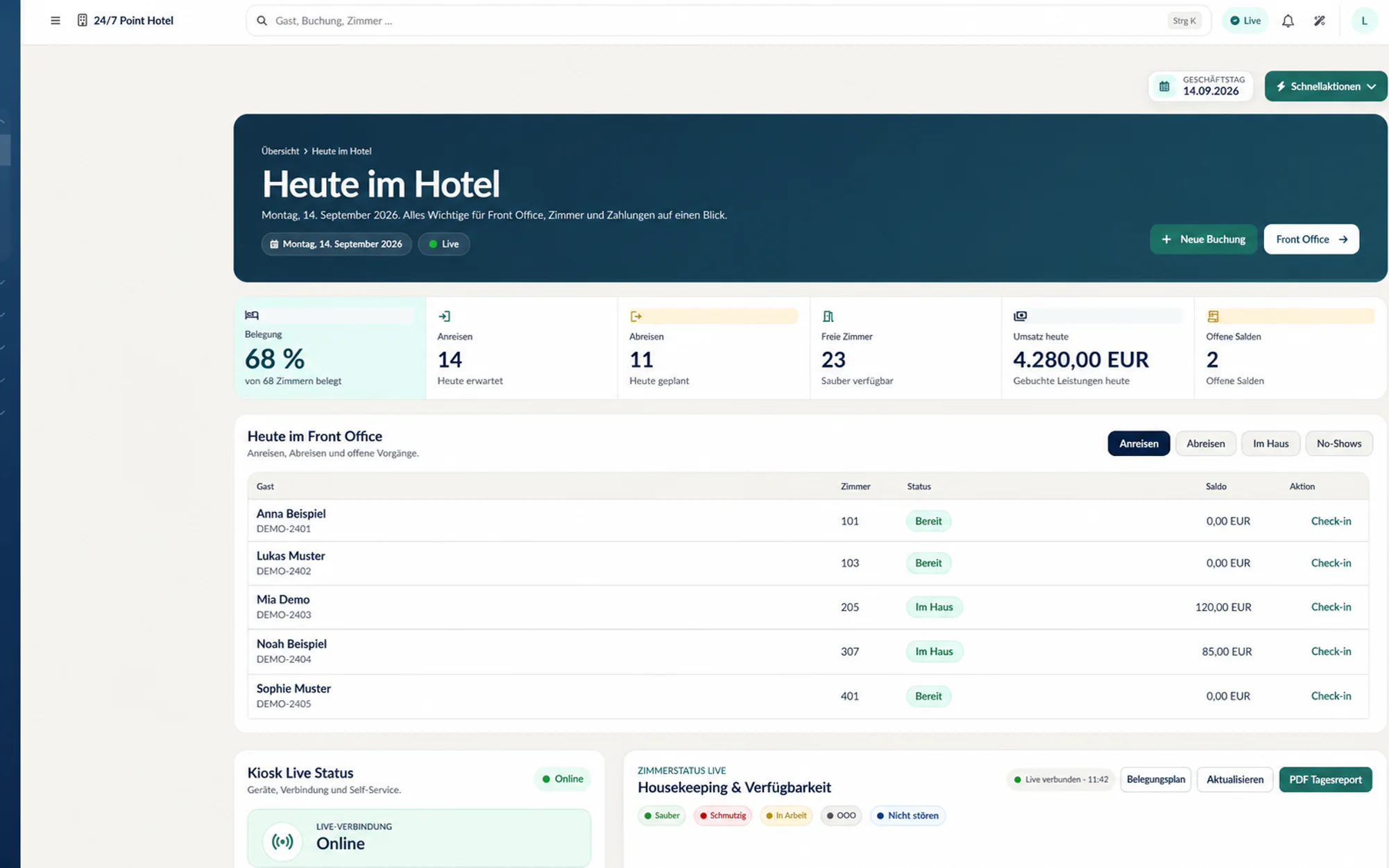 Innvilo PMS mit Anreisen, Abreisen, Zimmerstatus und Tagesumsatz